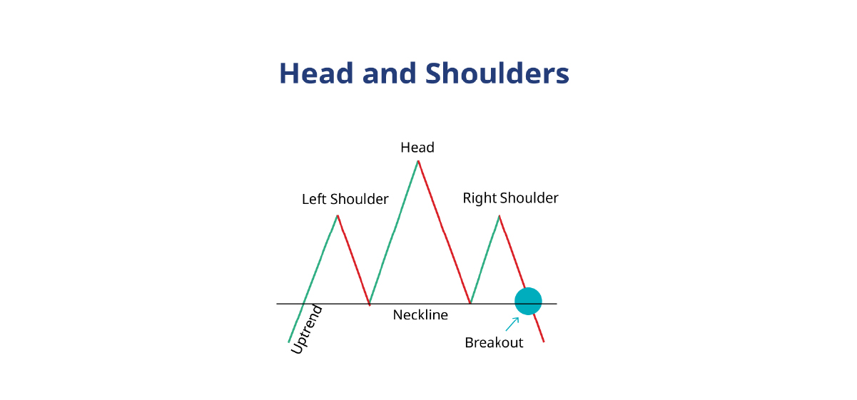 head and shoulder pattren