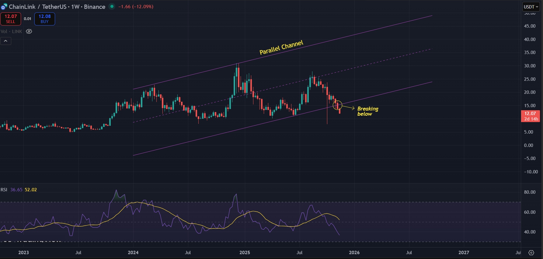 Link Price Prediction Today 21-11-25
