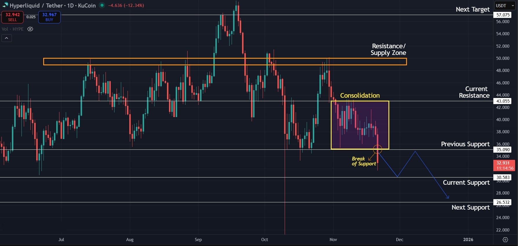 Hype Price Prediction Today 21-11-25