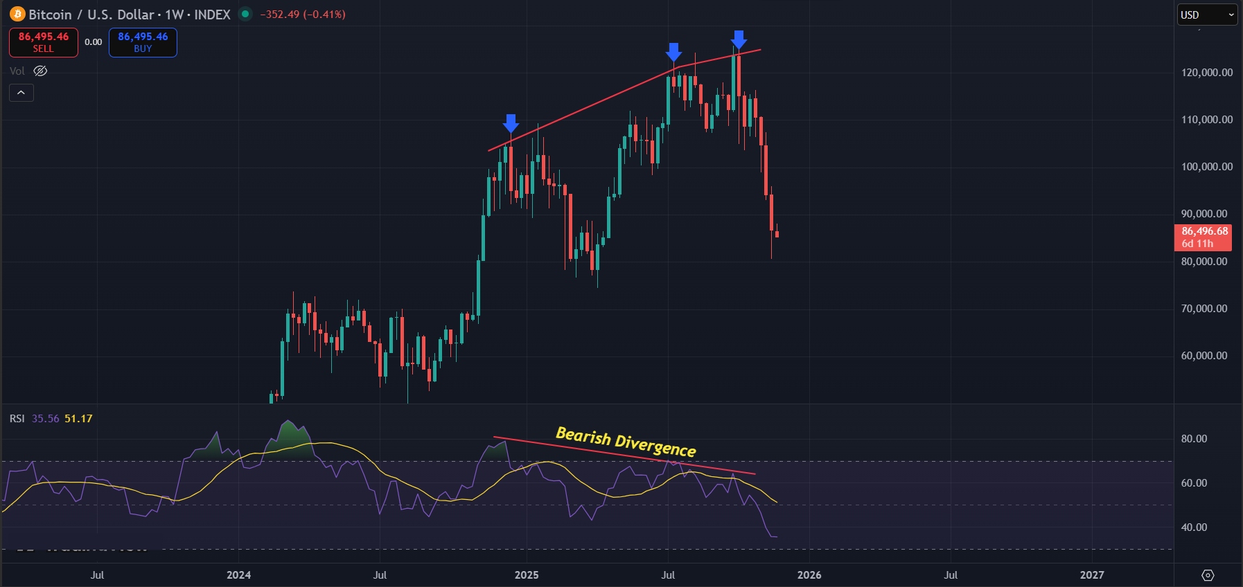 Bitcoin Price Prediction Today 24-Nov-2025