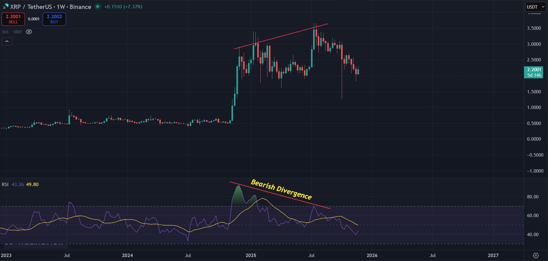 XRP Price Prediction Today 25-11-25