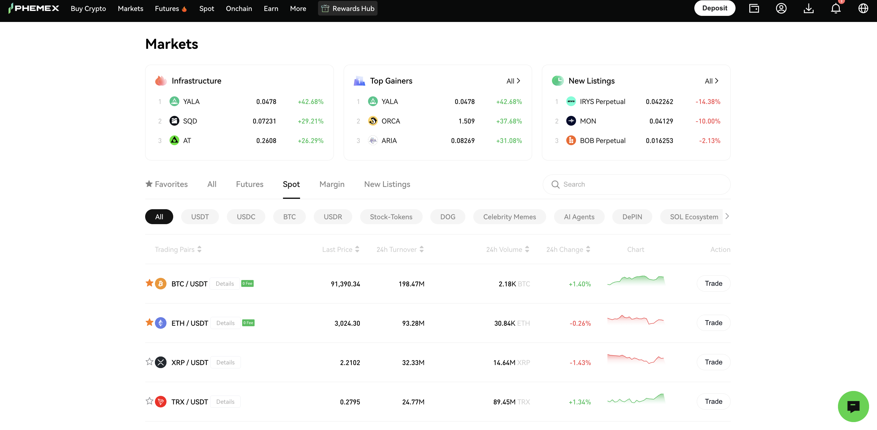 Supported Cryptocurrencies on Phemex