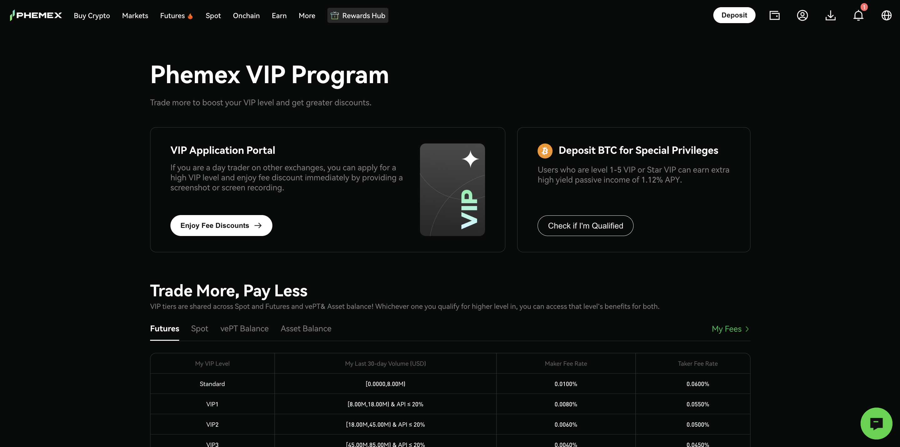 Phemex VIP Program
