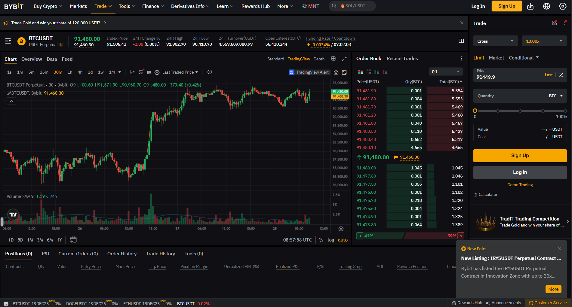 Bybit futures market