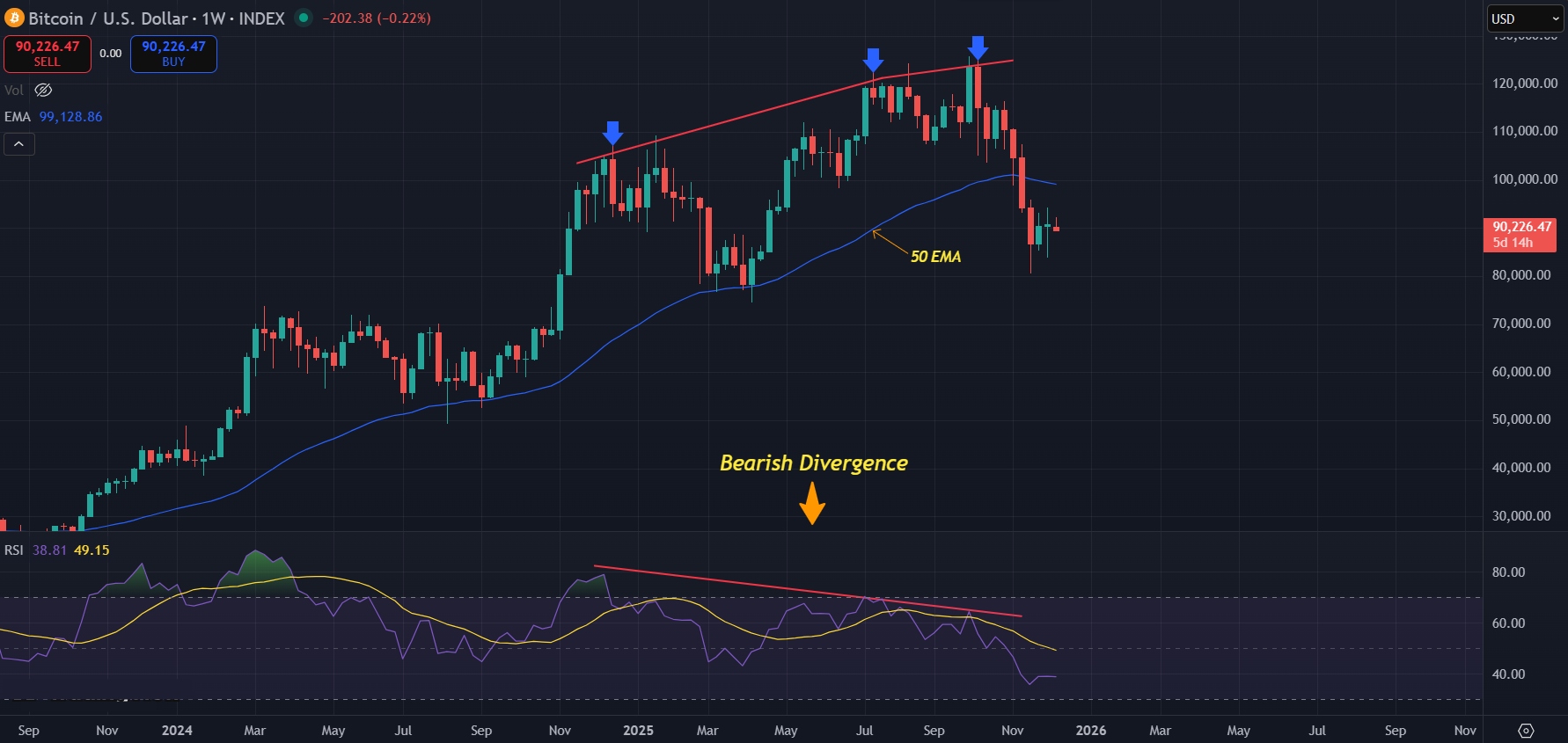 Bitcoin Price Prediction Today 09-Dec-2025