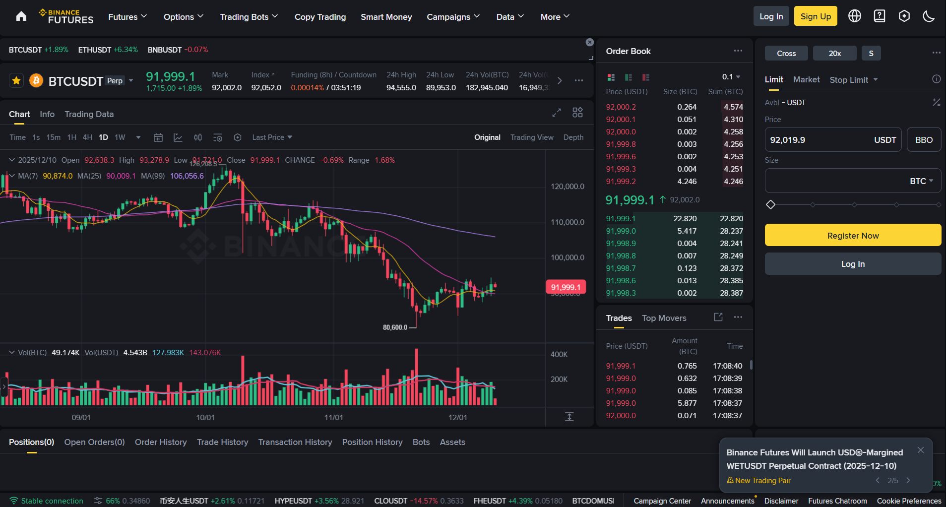 Binance 100x leverage exchange
