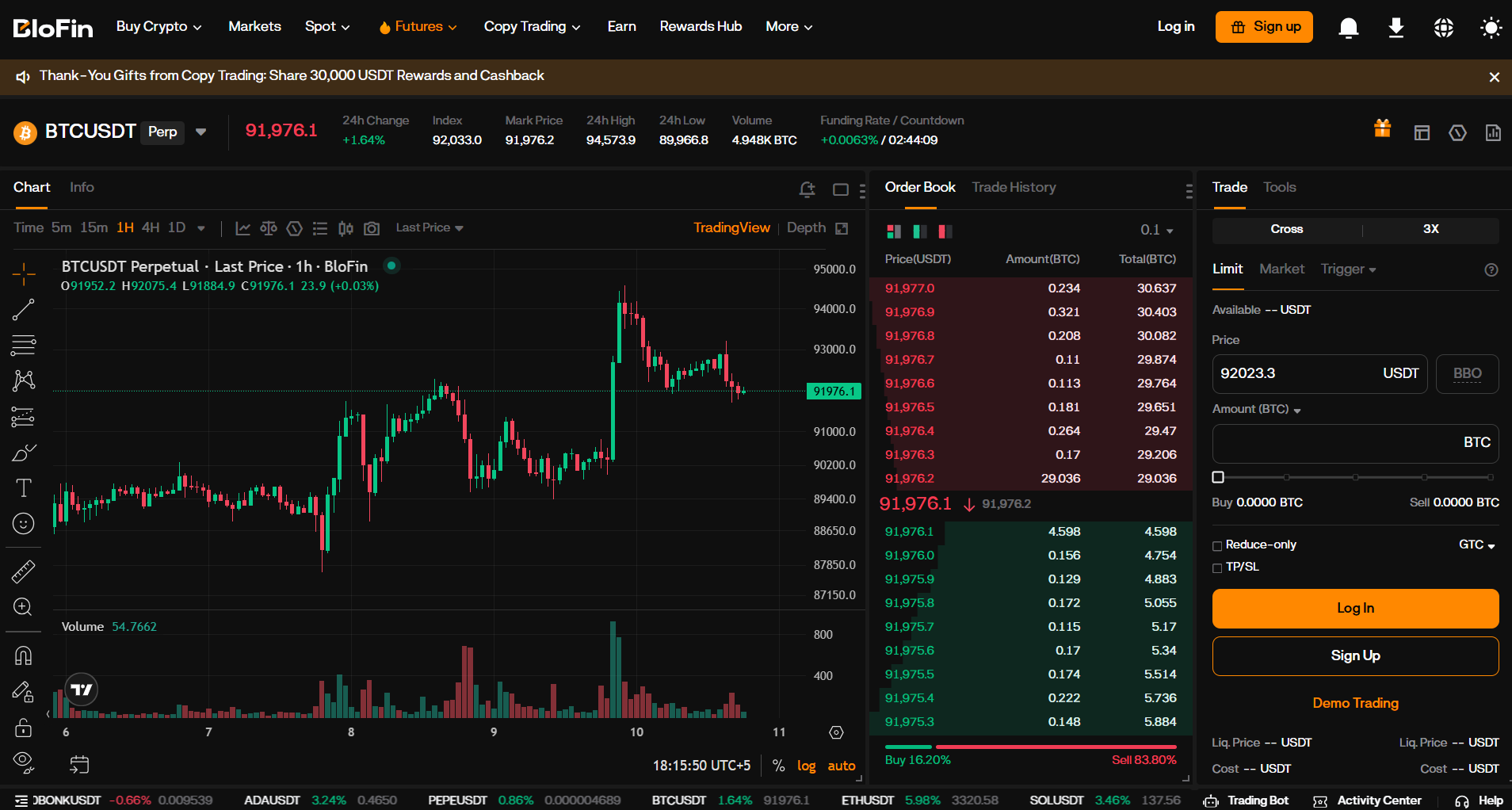 BloFin 100x leverage exchange
