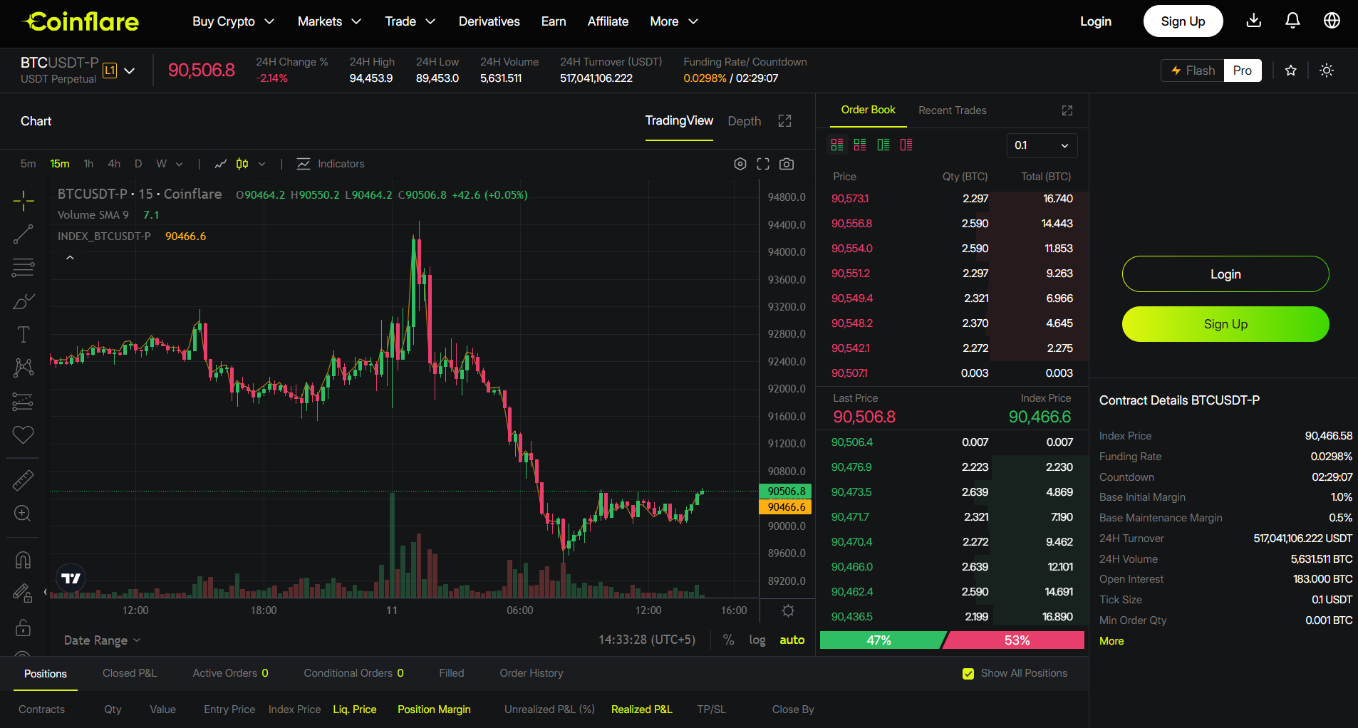 Coinflare 100x leverage exchange