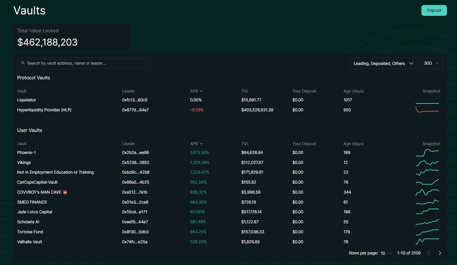 Vaults on Hyperliquid exchange