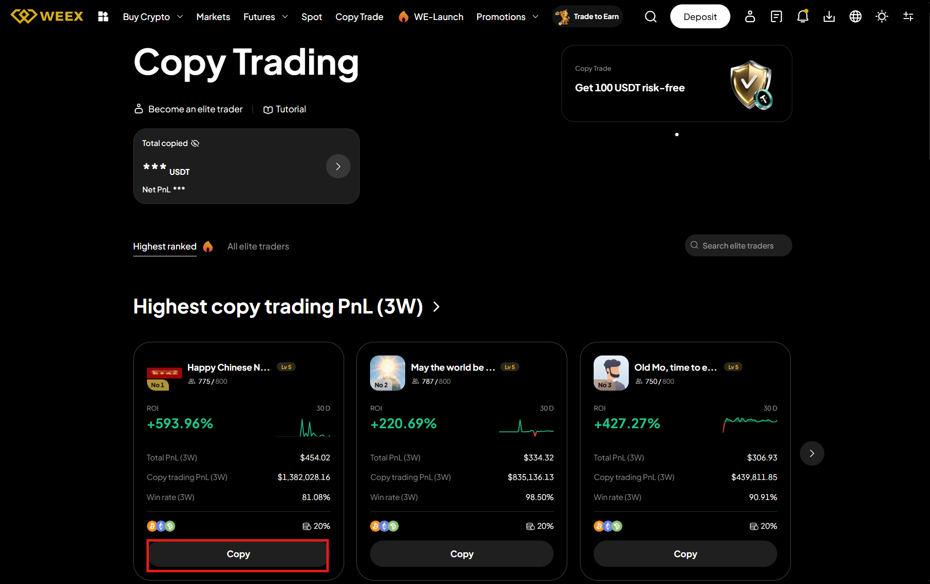 Professional traders