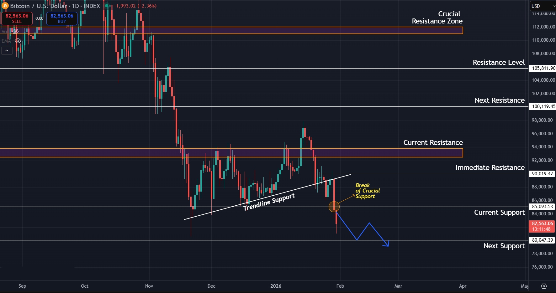 Bitcoin Price Prediction Today 30-01-26