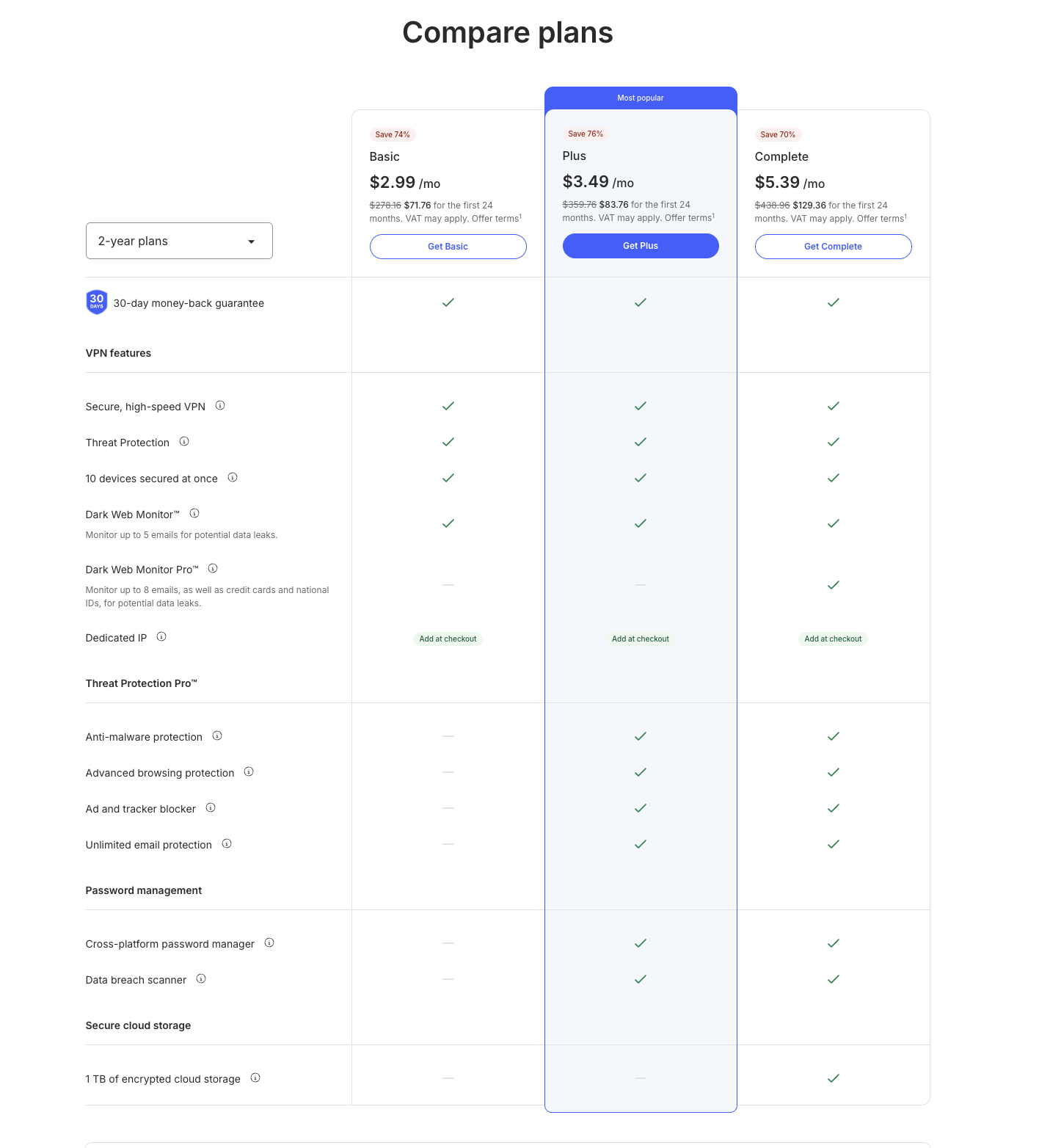 Nordvpn 2 year Plans