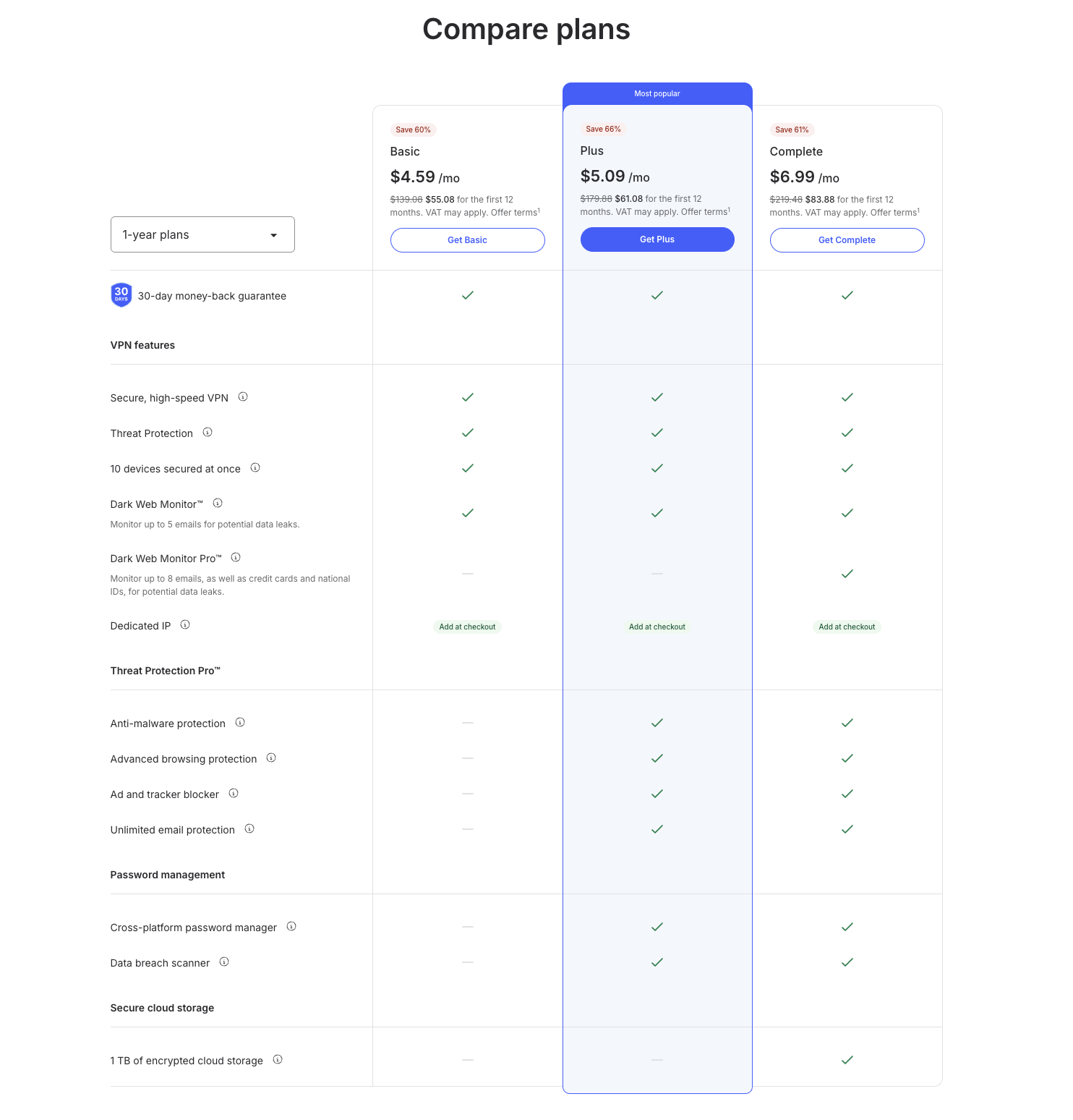 Nordvpn 1 year Plans