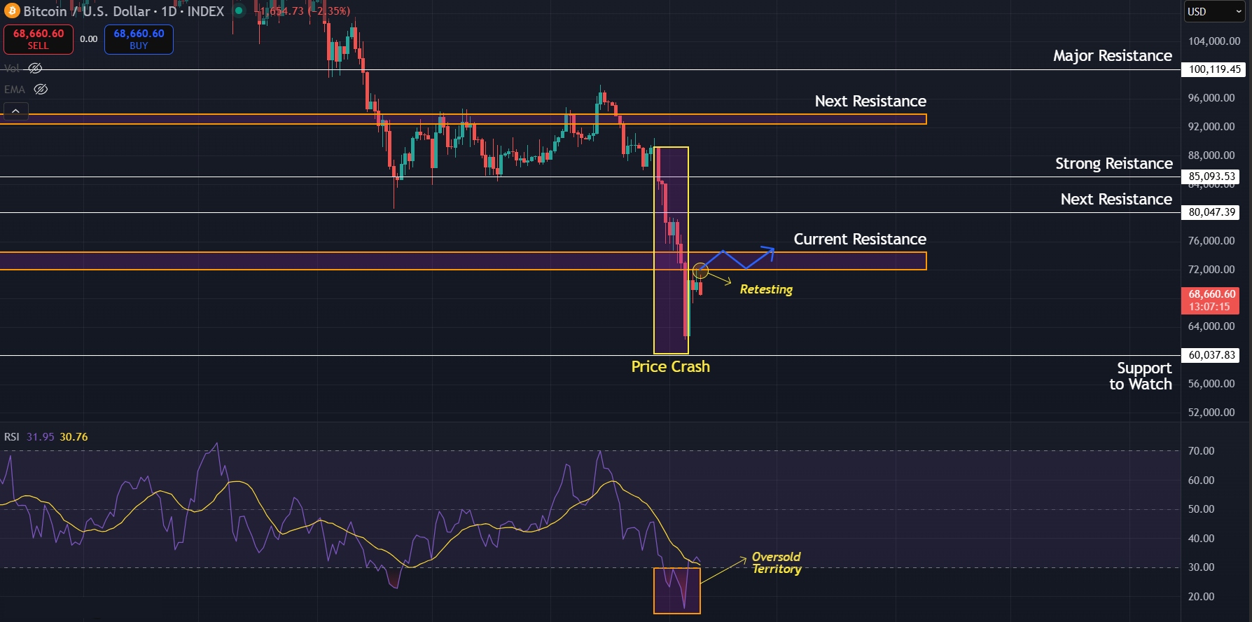 Bitcoin Price Prediction Today 09-02-26
