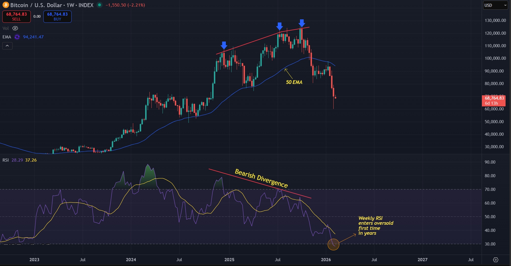 Bitcoin Price Prediction Today 09-Feb-2026