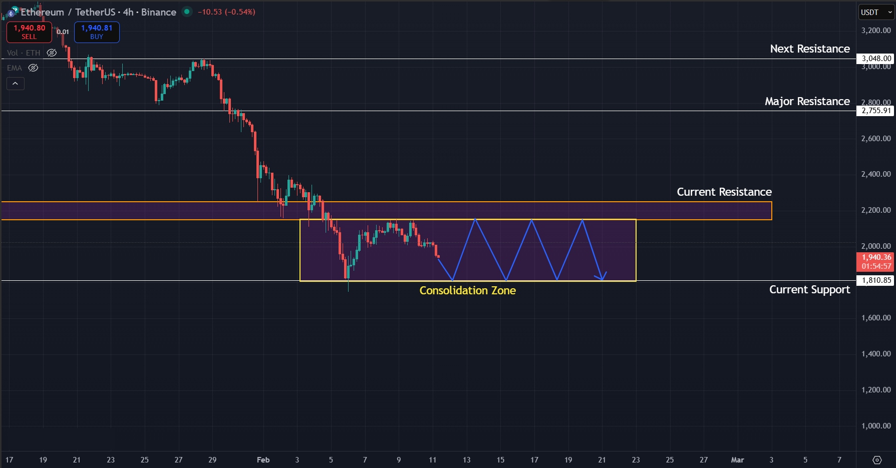 Ethereum Price Prediction Today 11-02-26