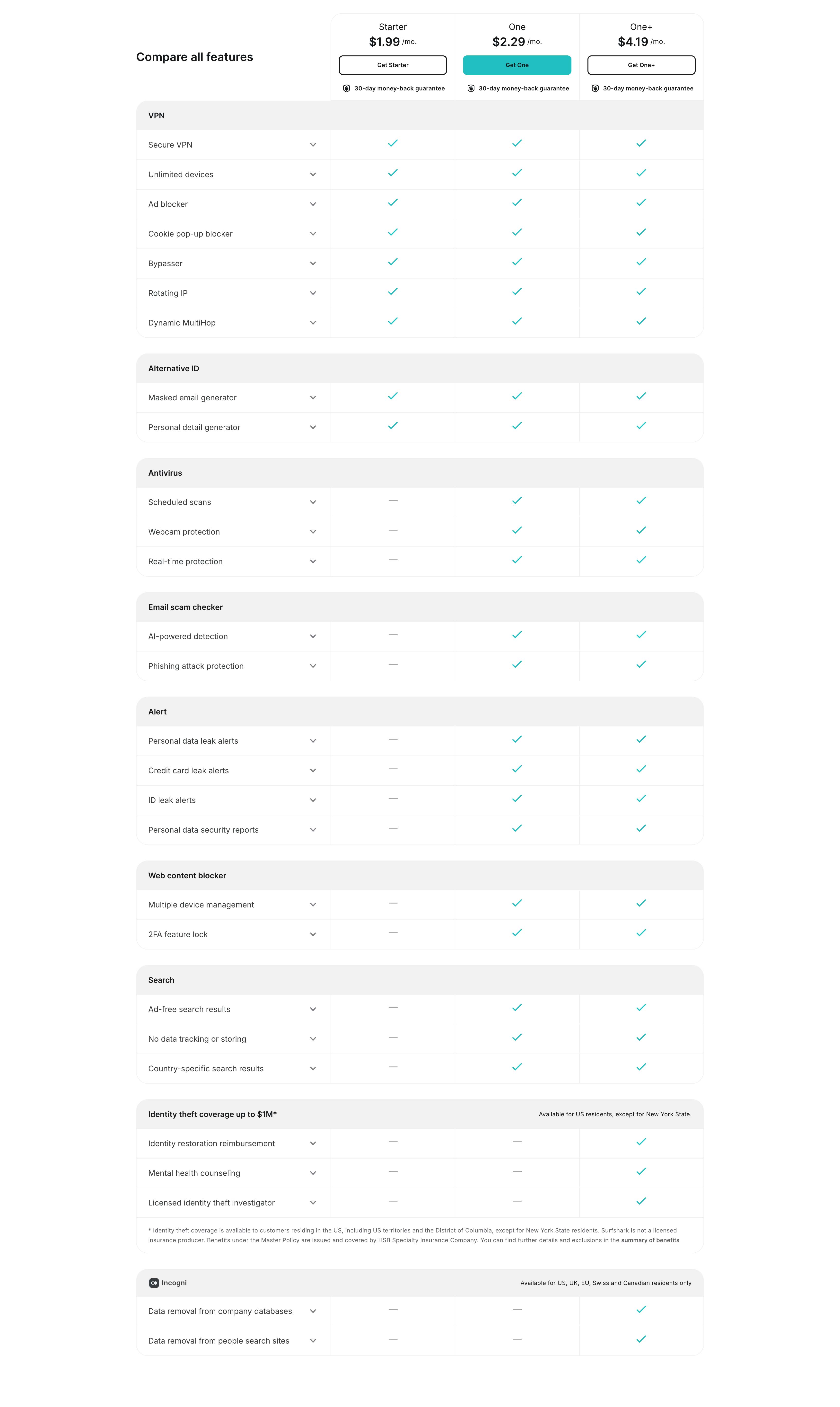 Surfshark_vpn_Starter_Plan