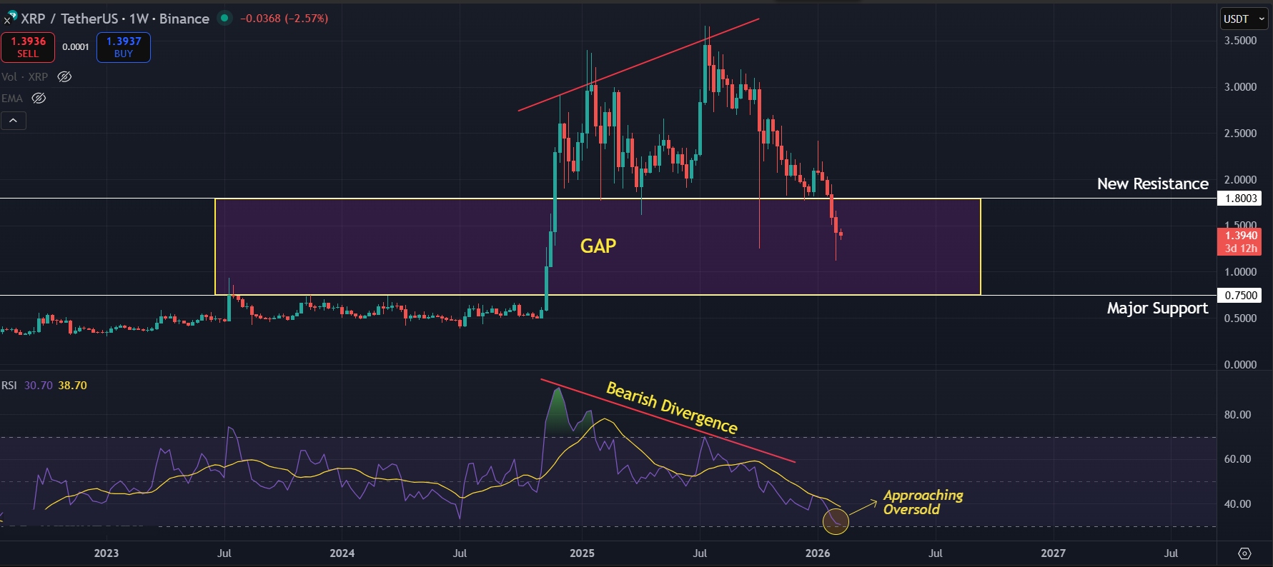 XRP Price Prediction Today 12-Feb-2026