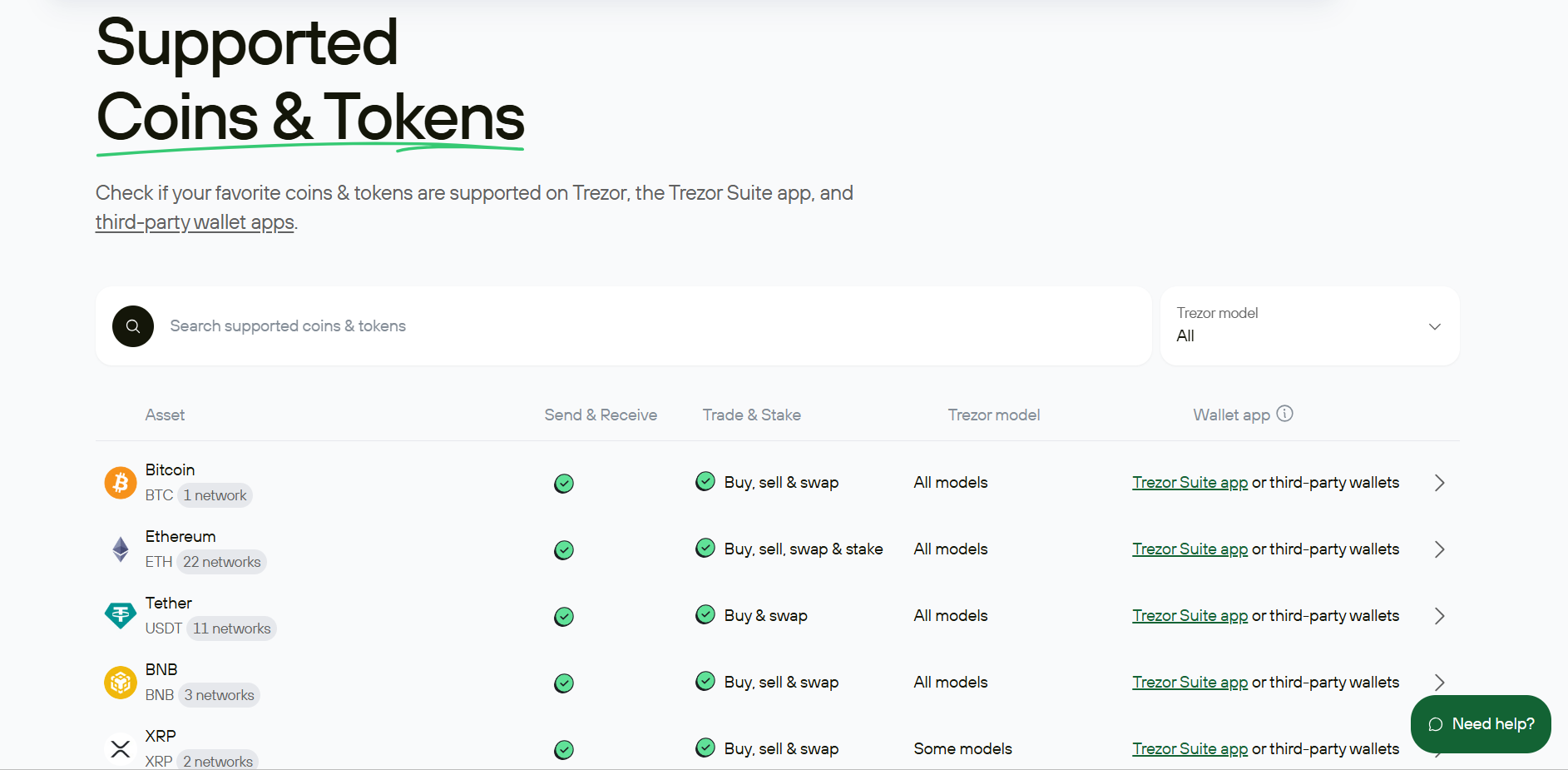 Trezor supported coins and Tokens review