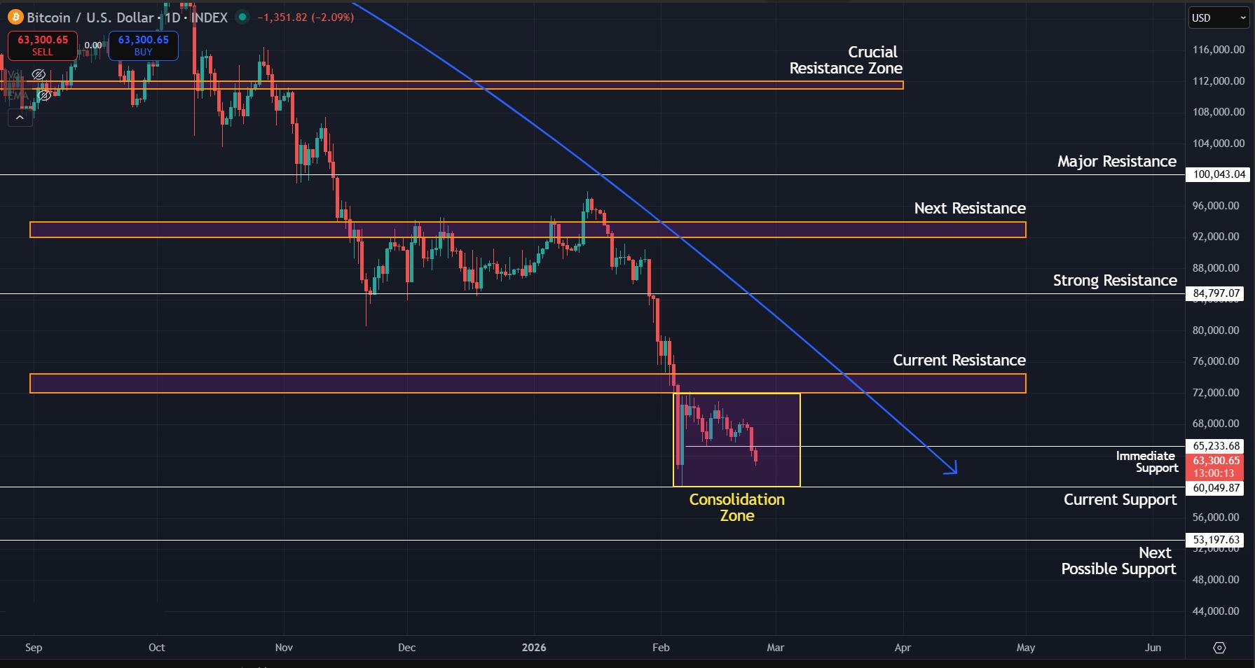 Bitcoin Price Prediction Today 24-02-26
