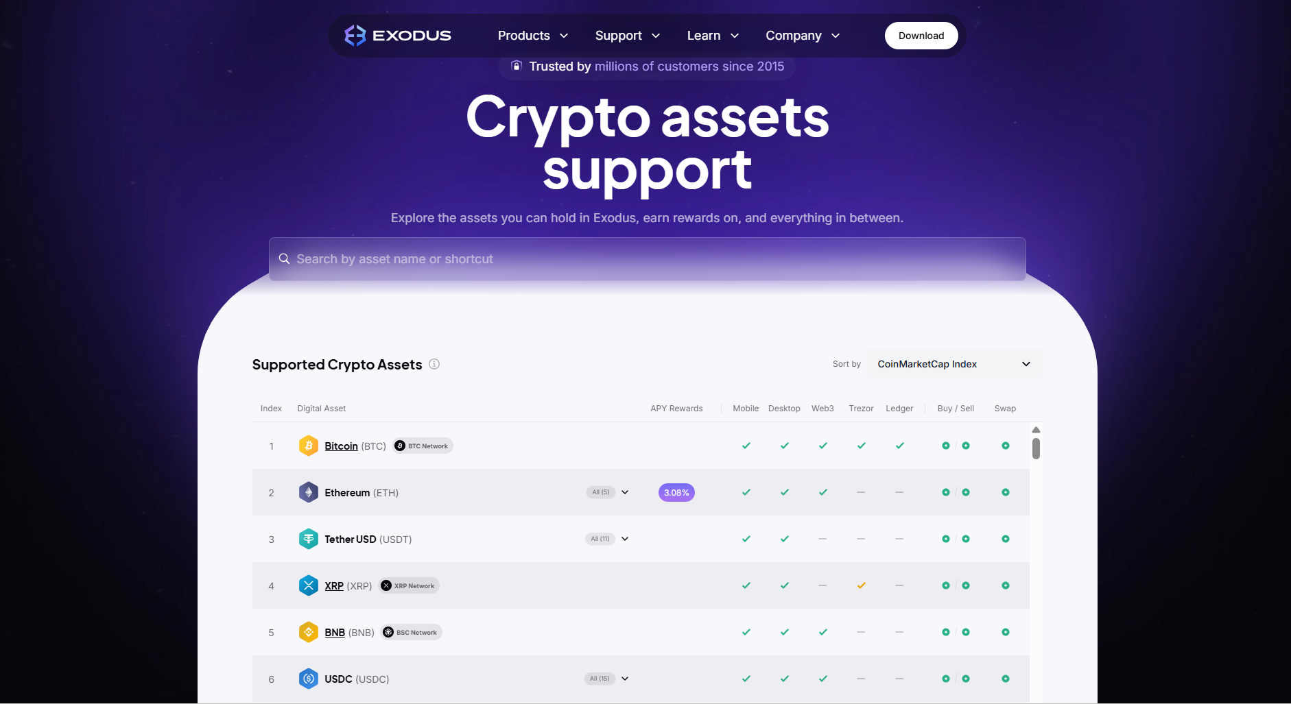 Exodus Wallet supported assets 