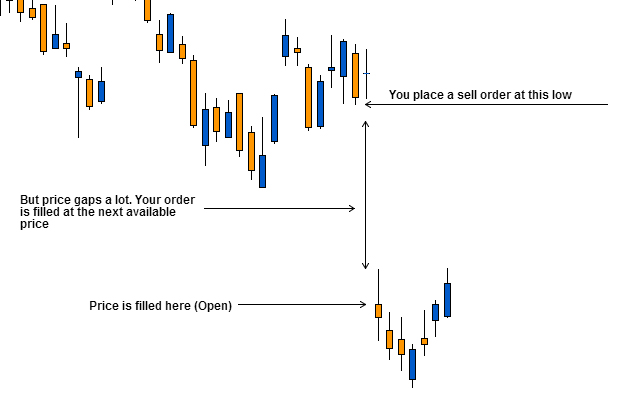 Slippage in Crypto Trading