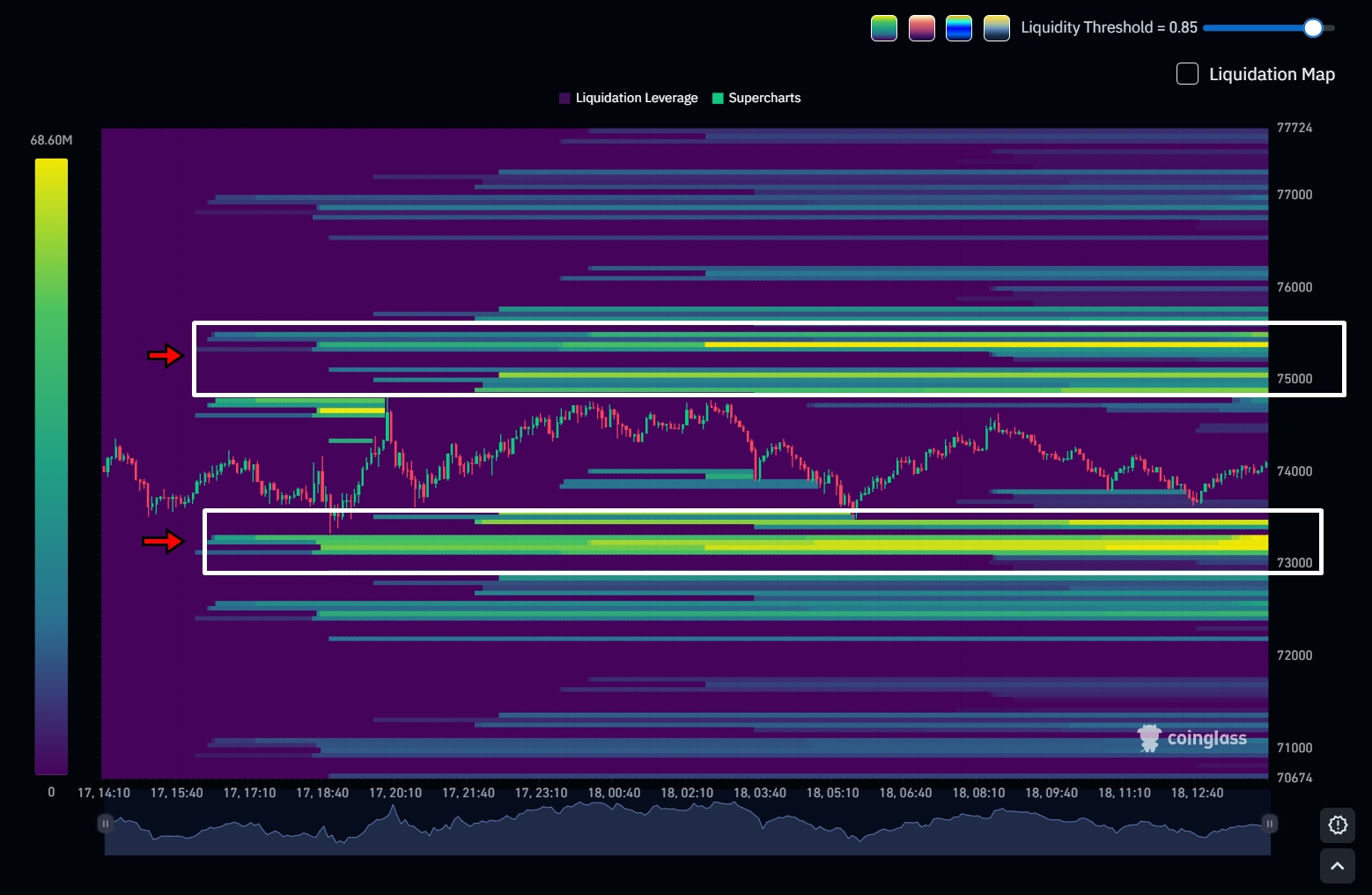Bitcoin liquidation heatmap showing crucial zones to watch 