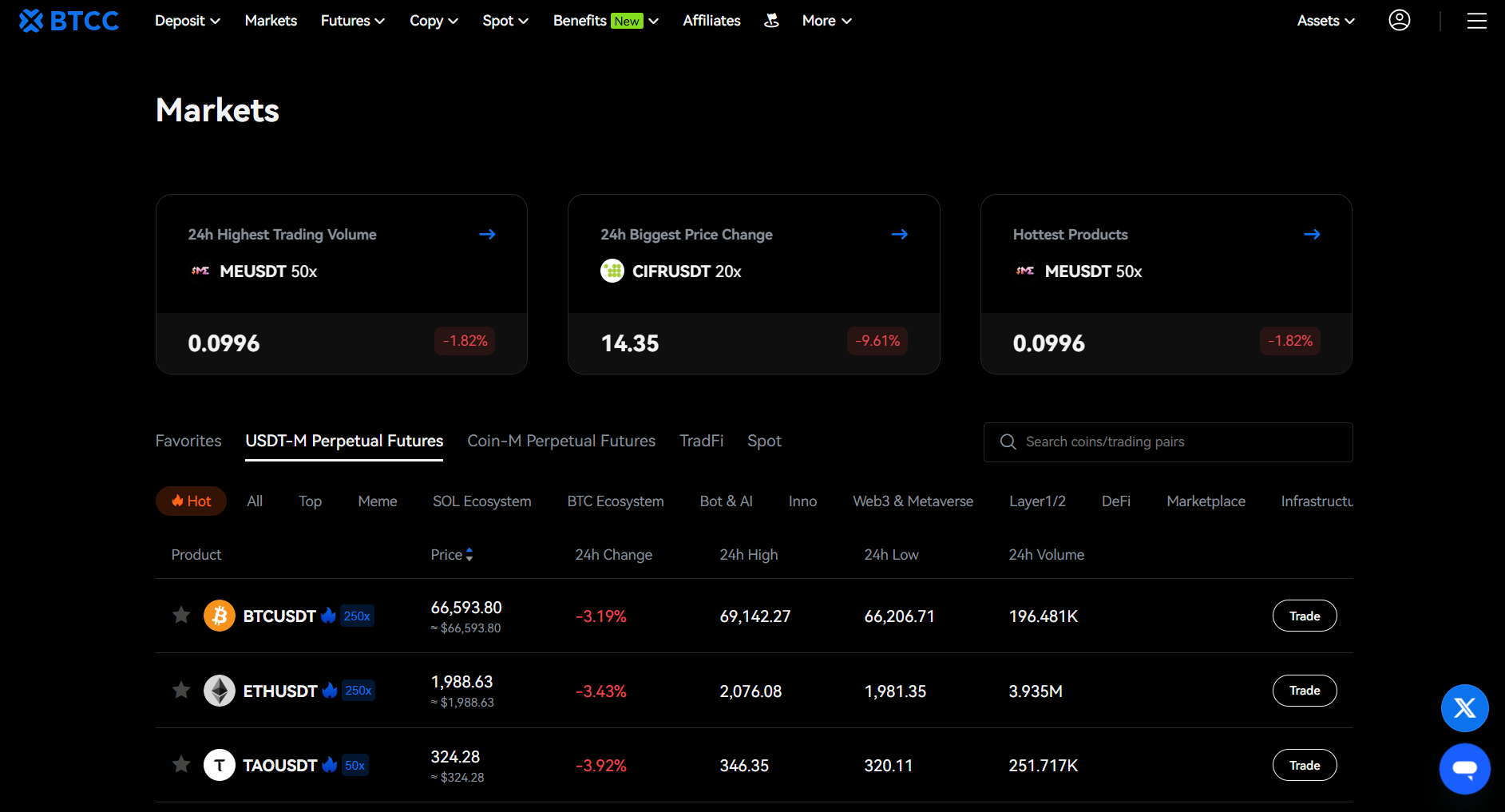Cryptocurrencies Available on BTCC Exchange