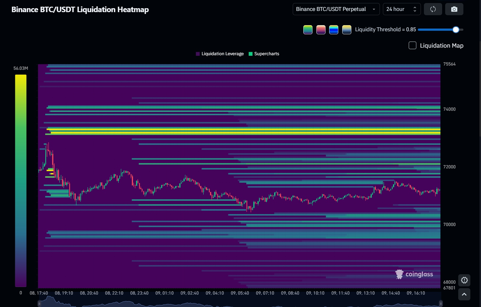 Bitcoin liquidation heatmap via Coinglass