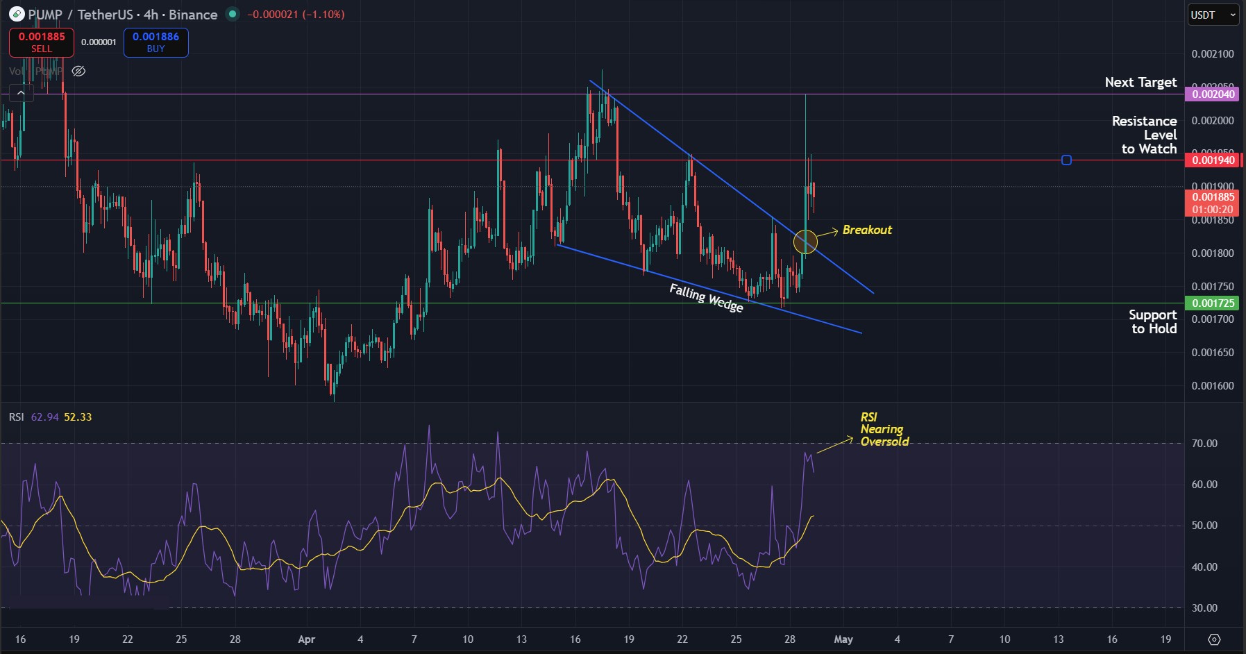 PUMP Price Prediction Today 29-Apr-26