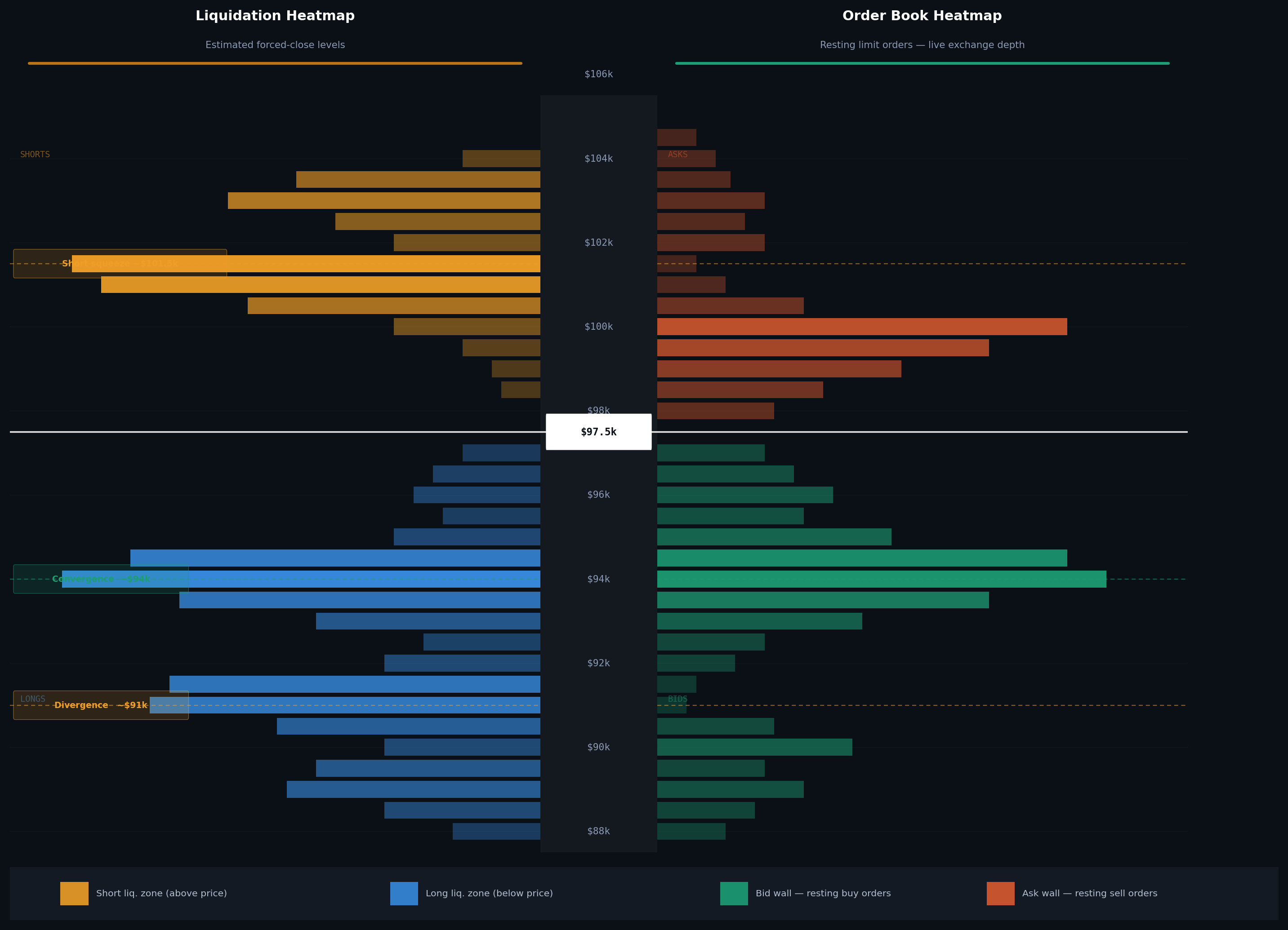 bitcoin_liqudiation_heatmap vs Order Book Heatmap