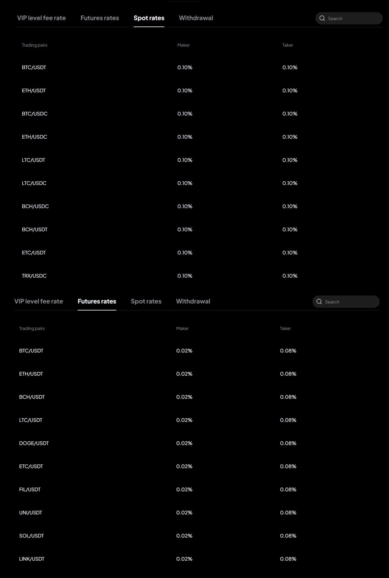 WEEX latest spot and futures trading fees as listed offically