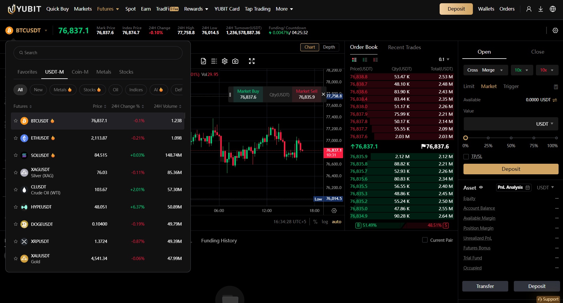 YUBIT trading interface for futures contracts