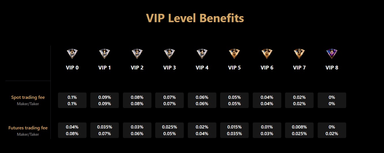 YUBIT Fees breakdown