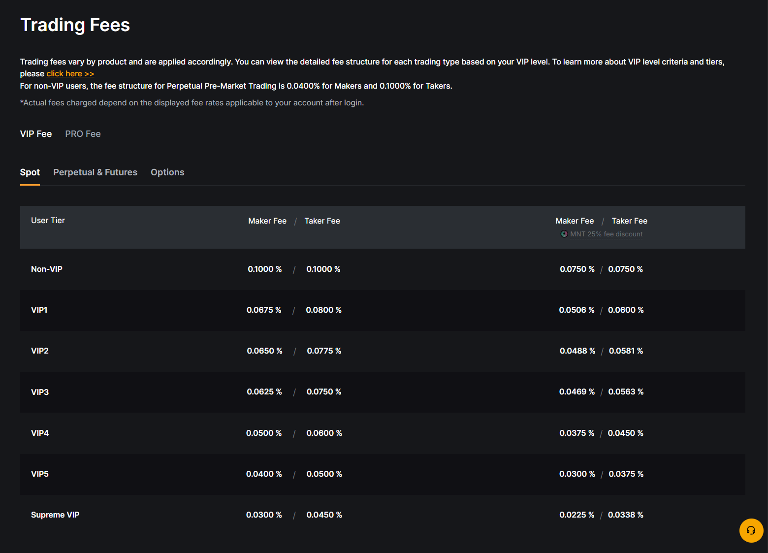 Bybit Spot Trading Fees