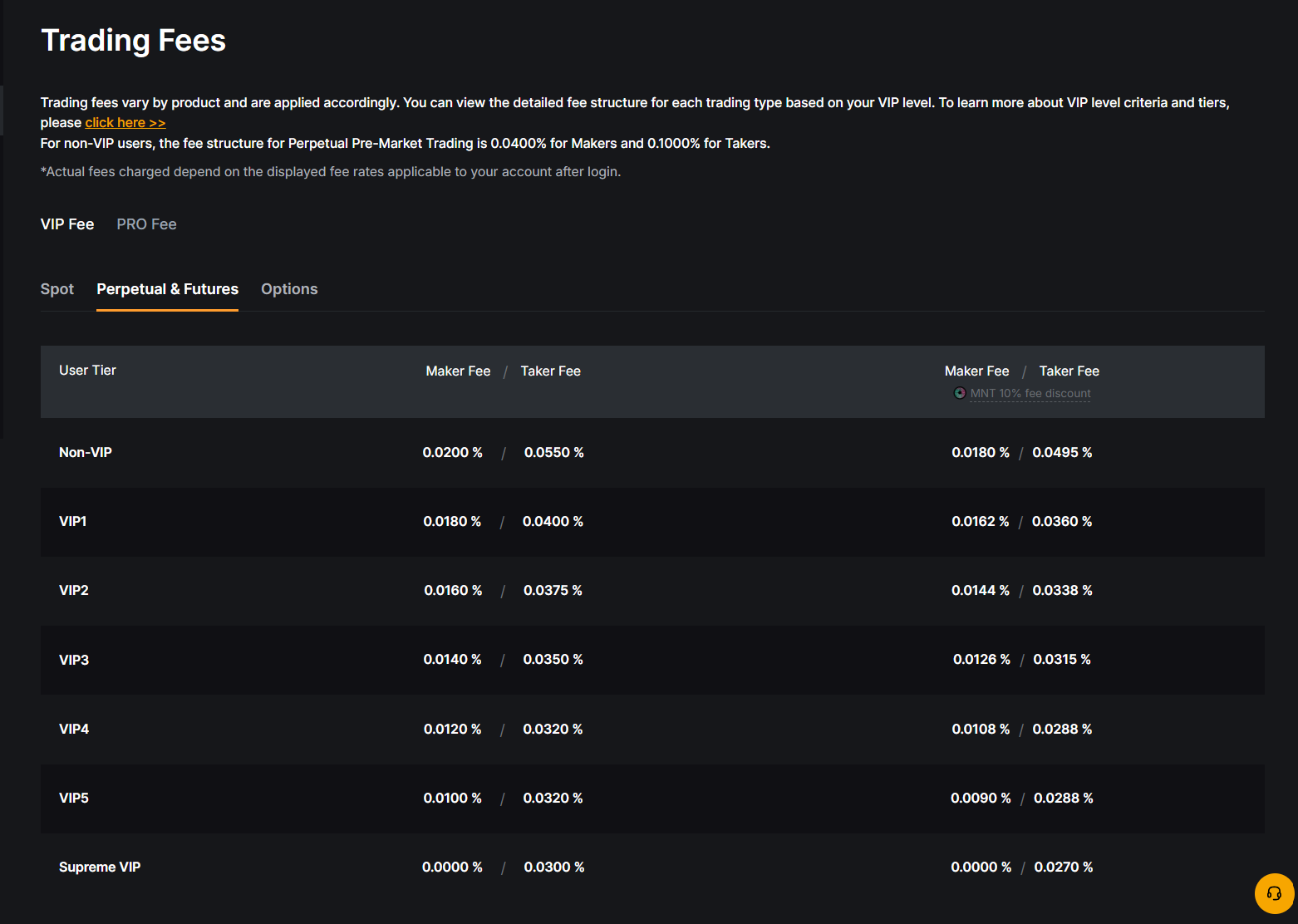 Bybit Futures Trading