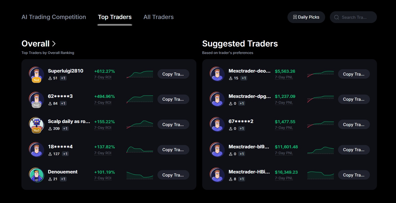 Top performing copy traders on MEXC