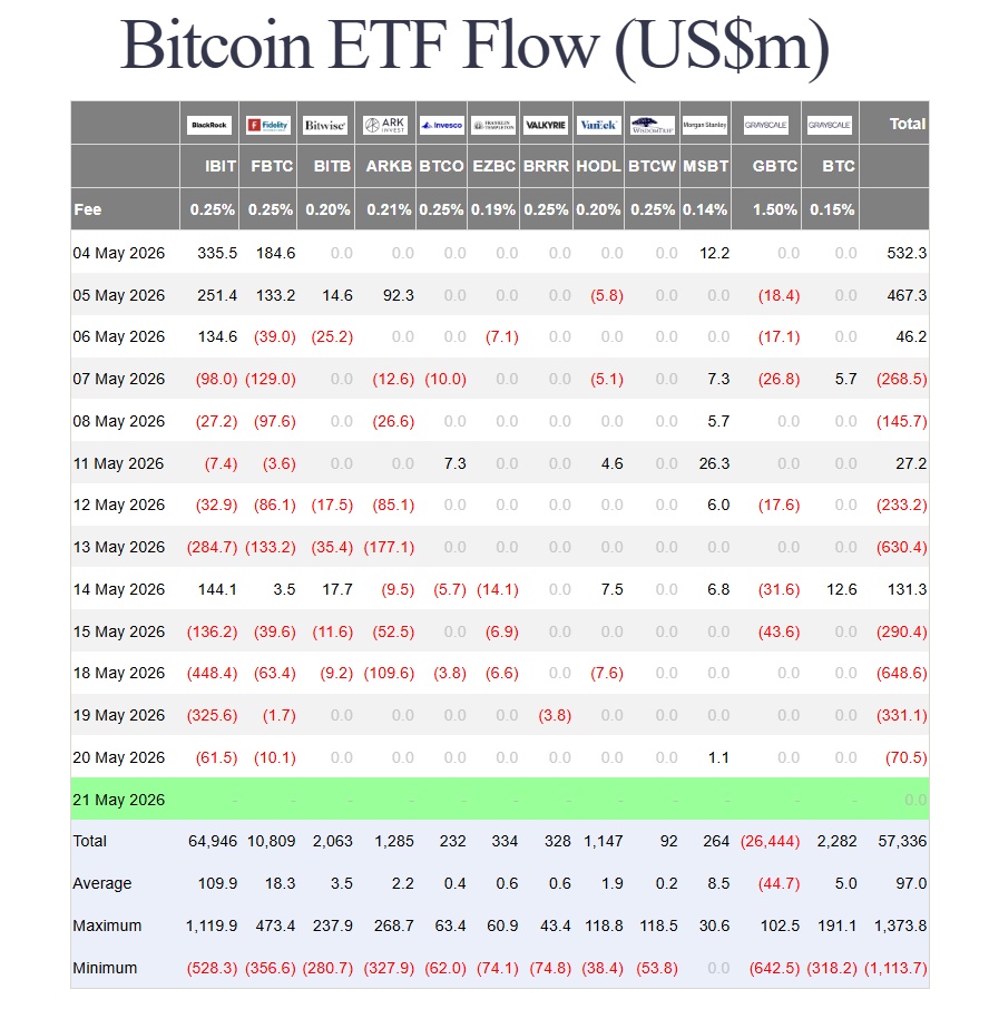 Bitcoin ETF Flow