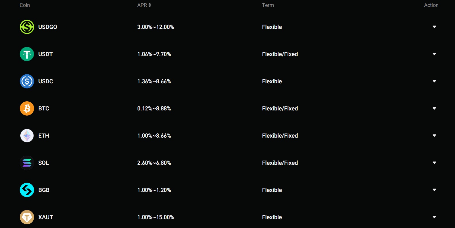 Bitget top Earn products with estimated APR