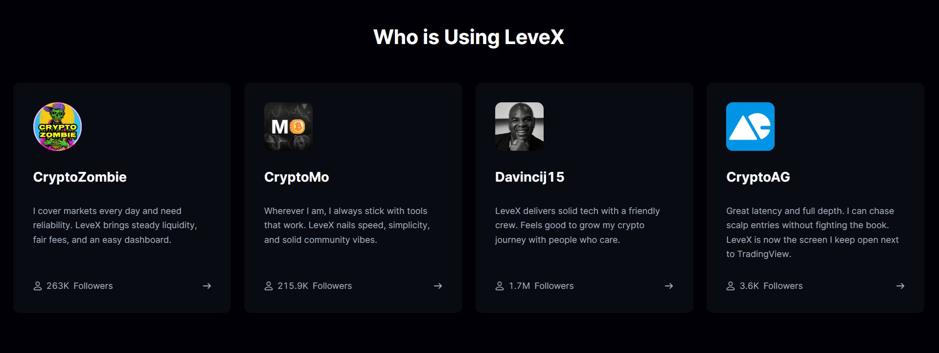 Social trading on Levex