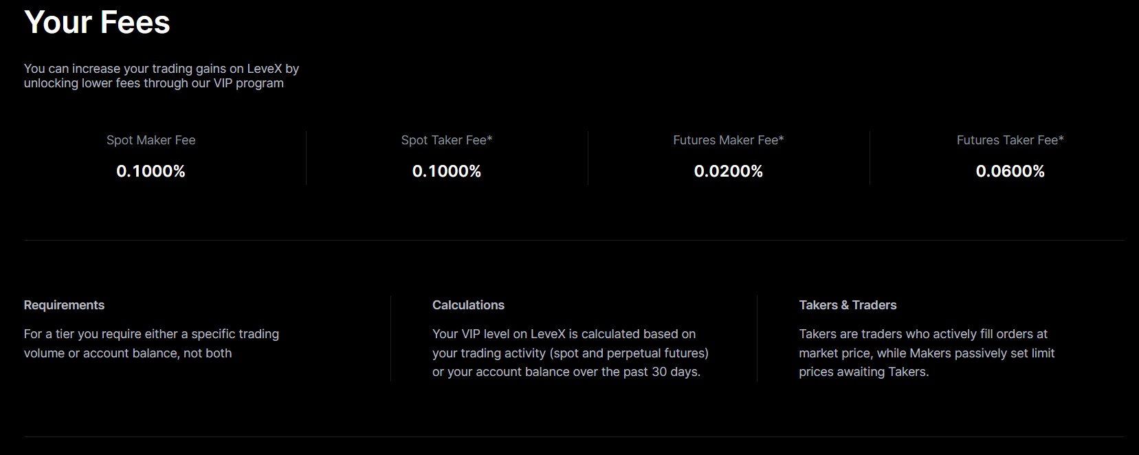 Levex exchange fees