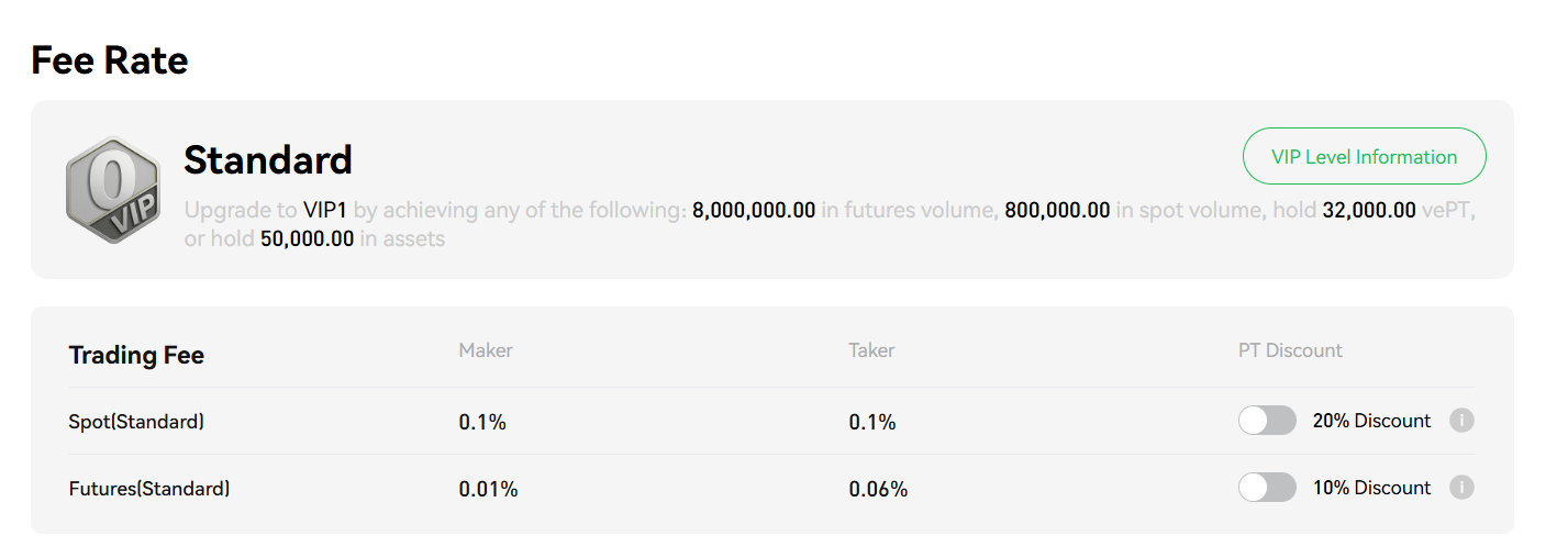 Phemex Fees