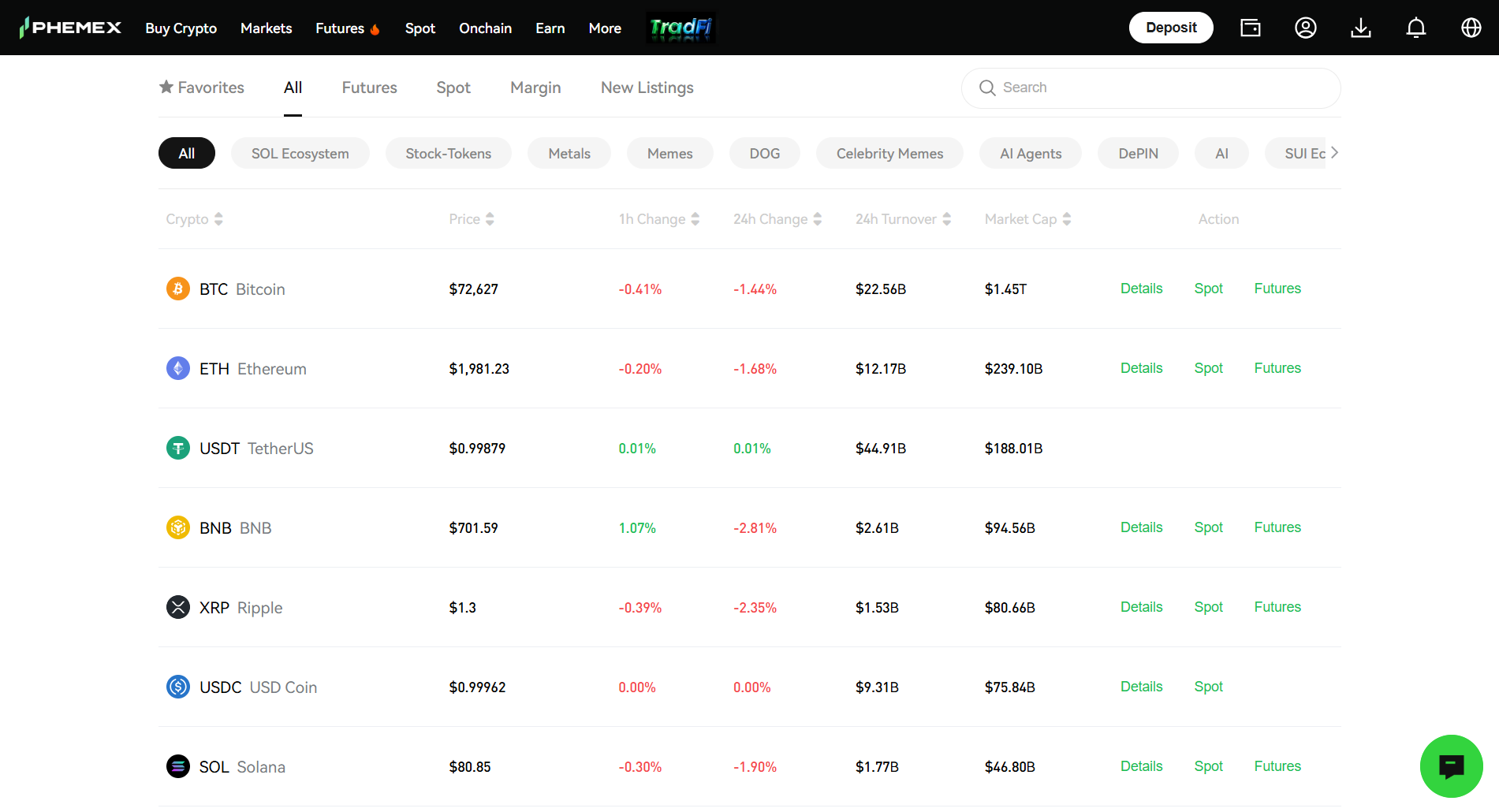 Phemex Supported cryptocurrencies