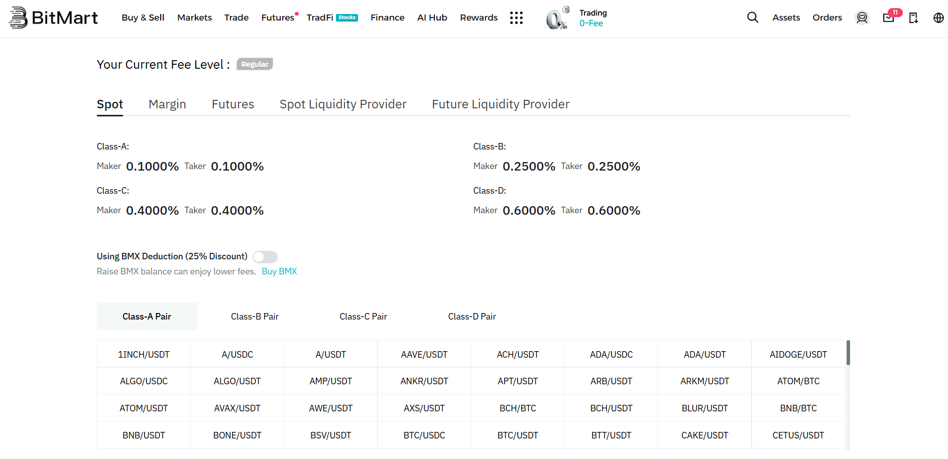 BitMart Spot trading fees