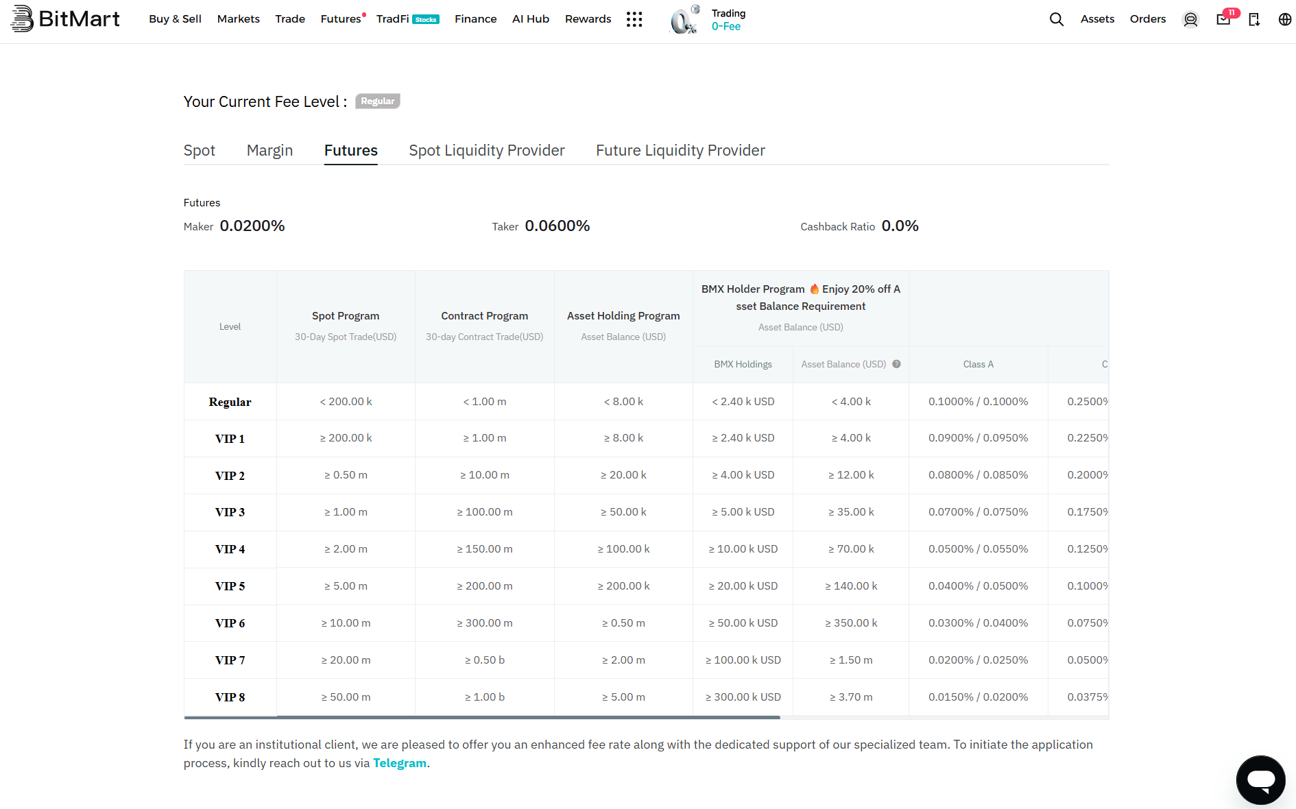 BitMart futures trading fees