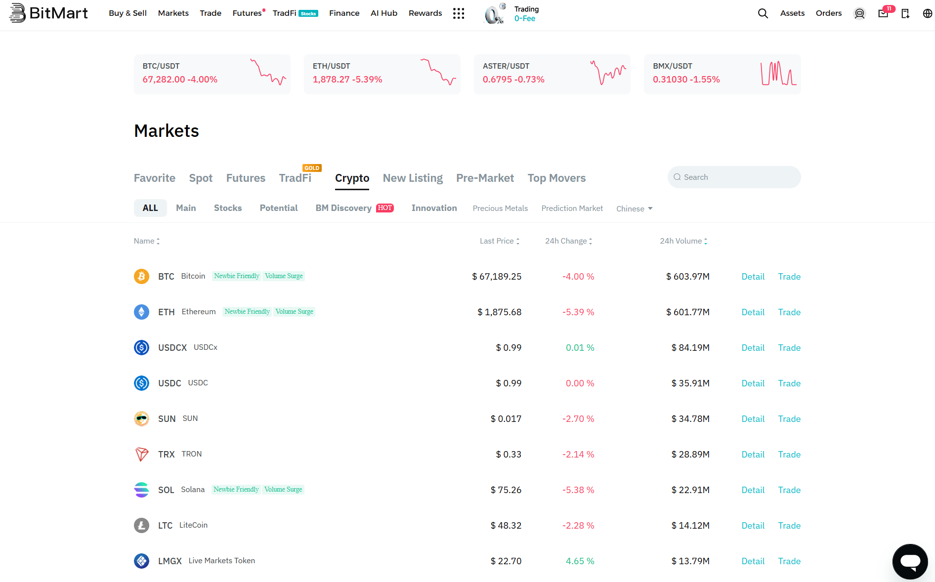 BitMart supported cryptocurrencies