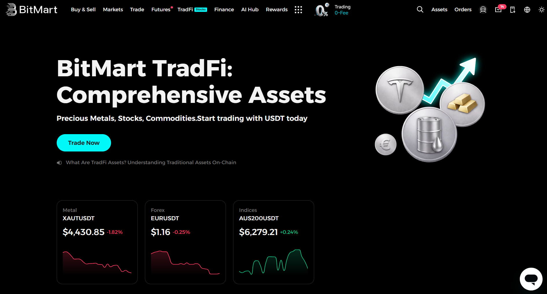 BitMart TradFi