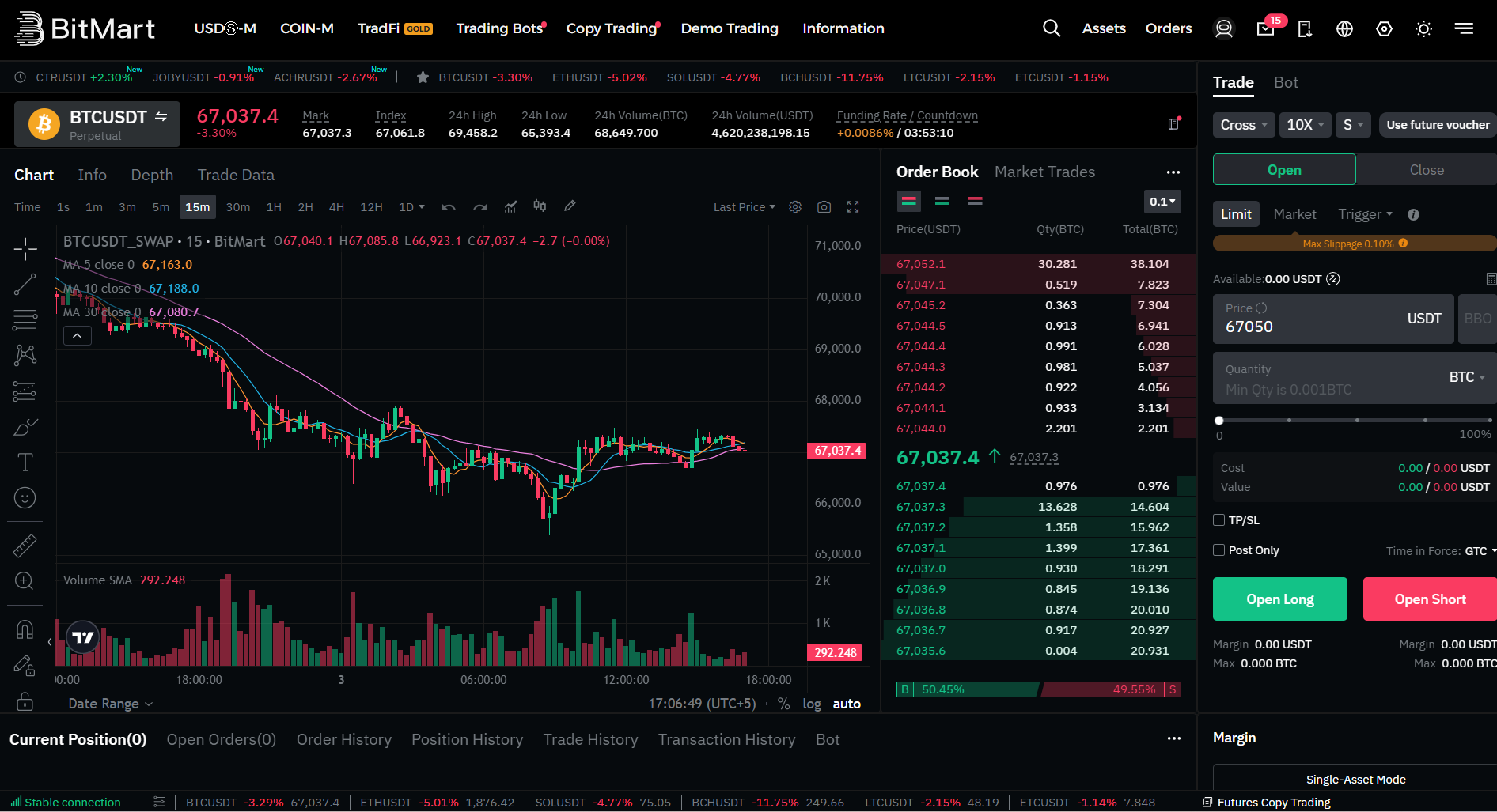 BitMart Trade