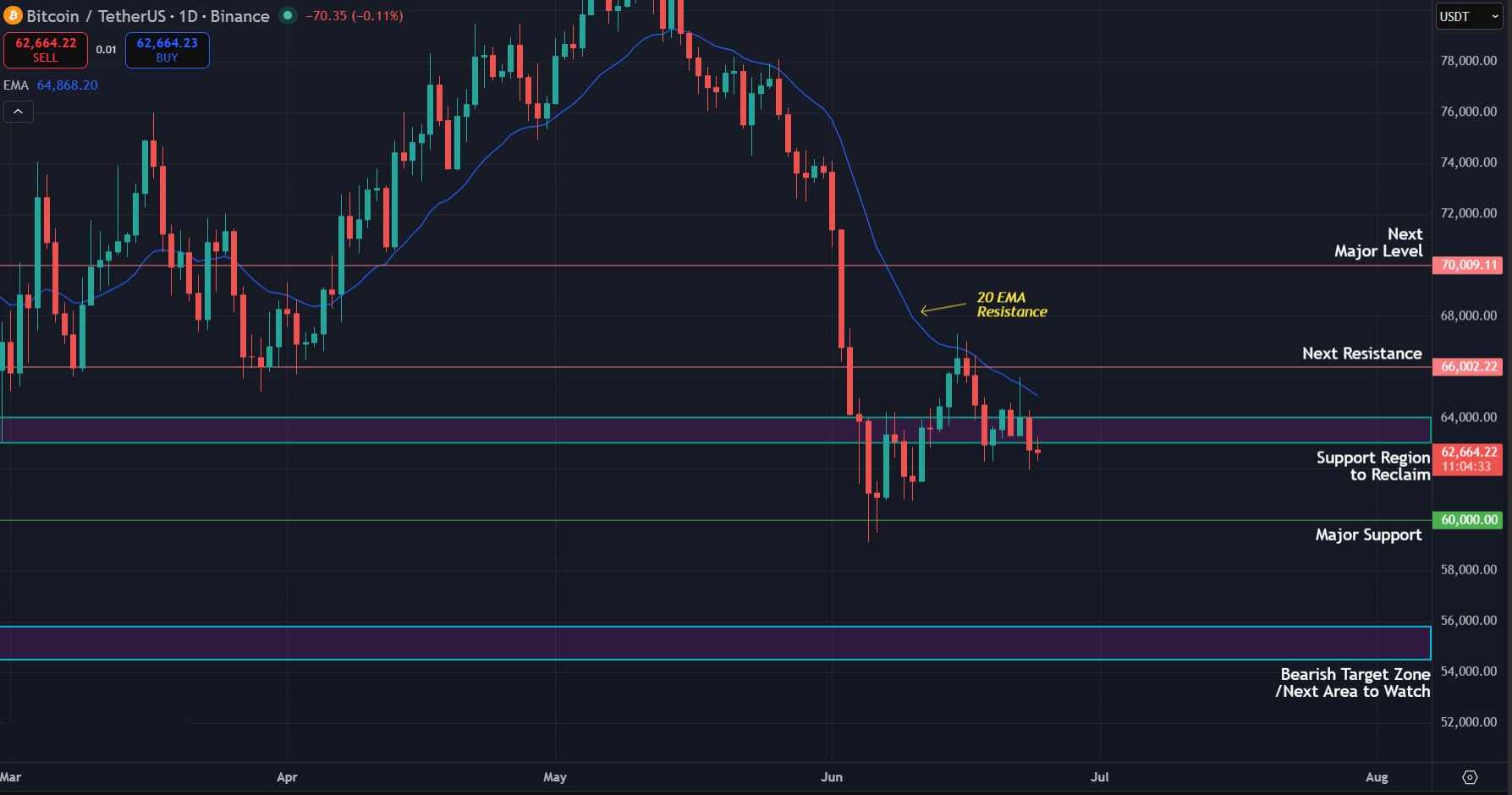BTC Price Prediction Today 24 Jun 26