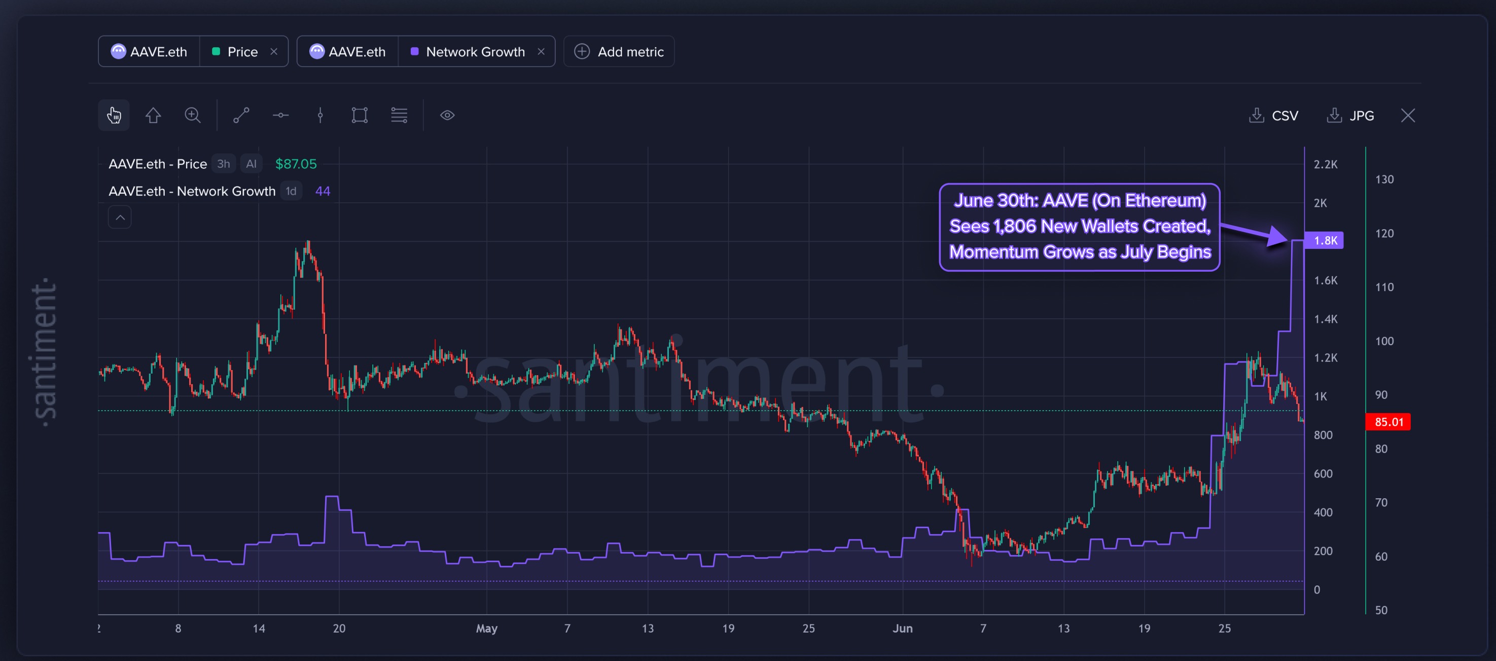 AAVE Price Prediction Today 01 Jul 26